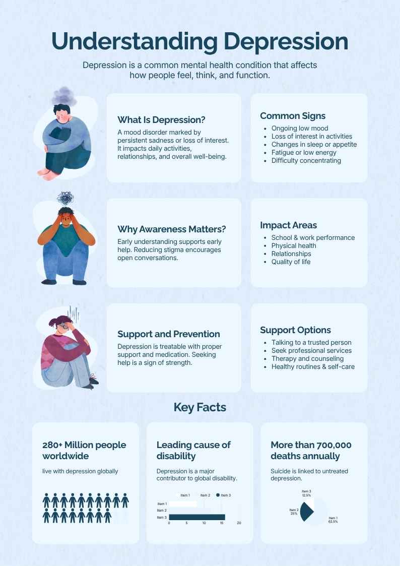Depression Awareness Infographic - slide 1