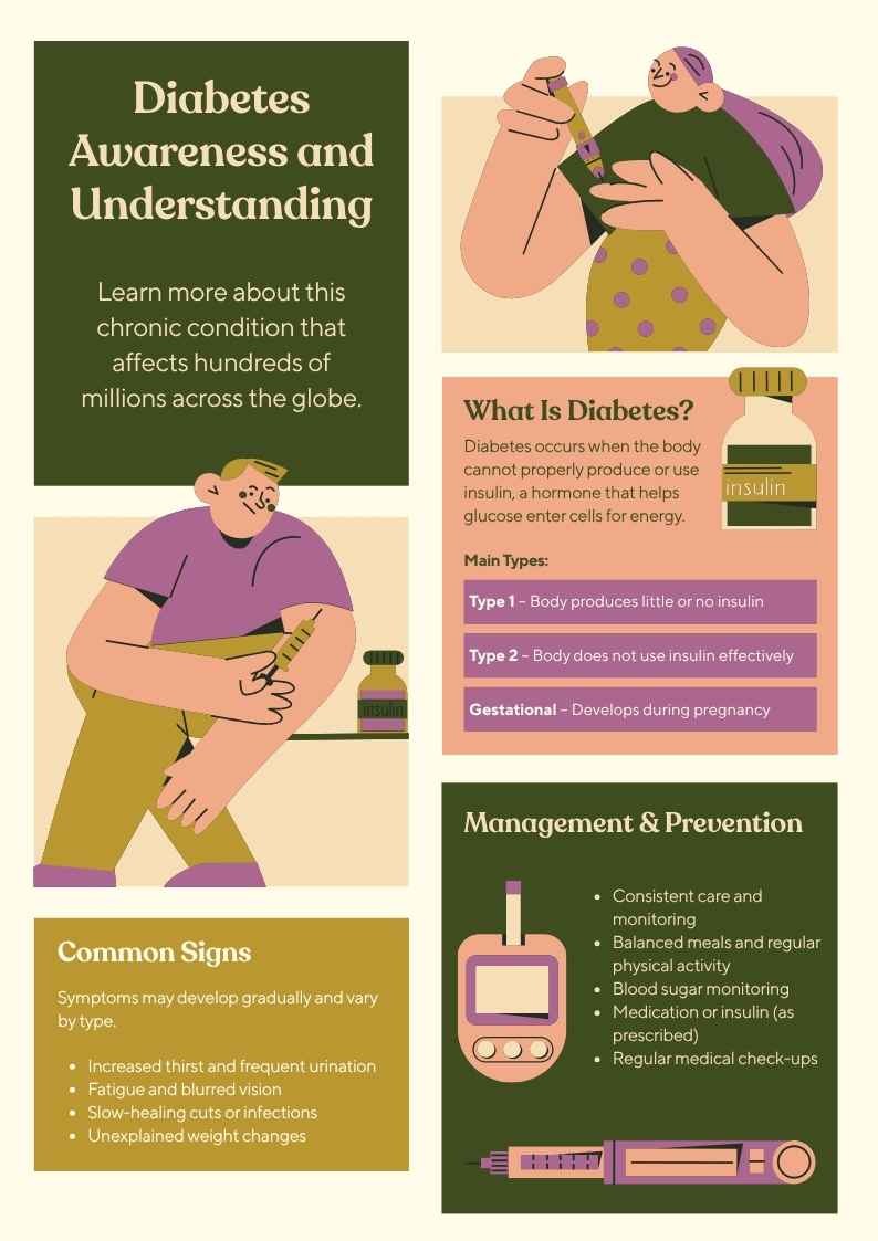 Diabetes Awareness Infographic - slide 1