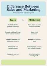 Difference Between Sales And Marketing Infographic