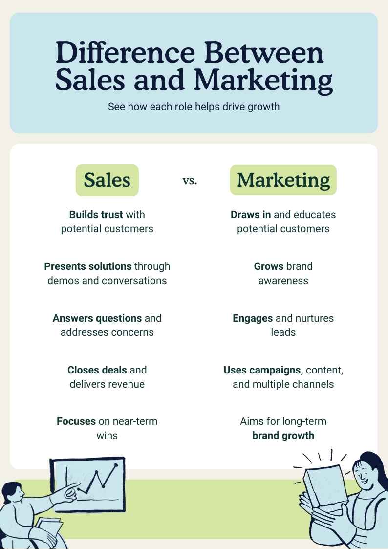 Difference Between Sales And Marketing Infographic - slide 2