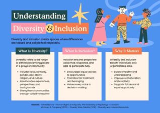 Diversity & Inclusion Infographic
