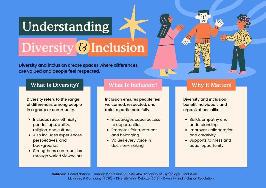Diversity & Inclusion Infographic - slide 1