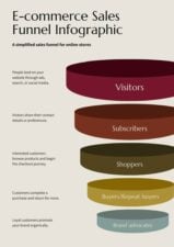 Ecommerce Sales Funnel Infographic