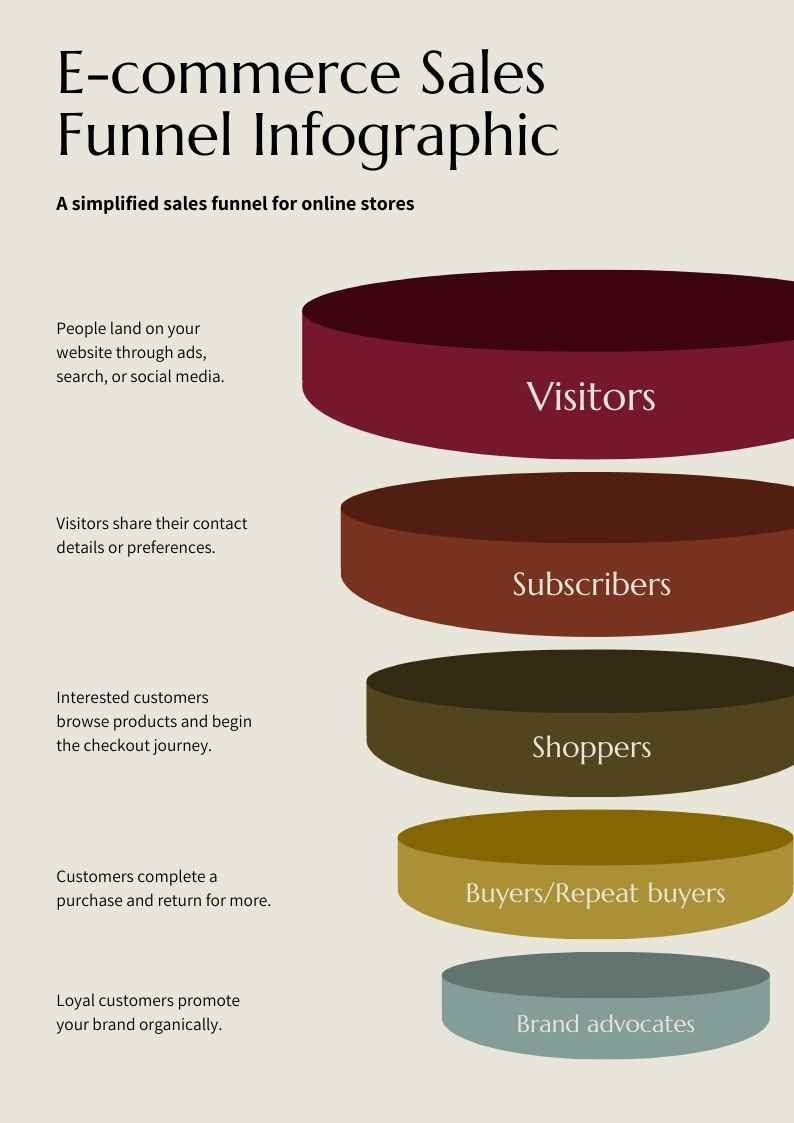 Ecommerce Sales Funnel Infographic - slide 1