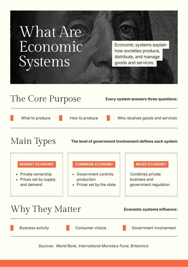 Economic Systems Infographic - slide 1
