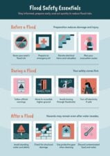 Flood Safety Infographic