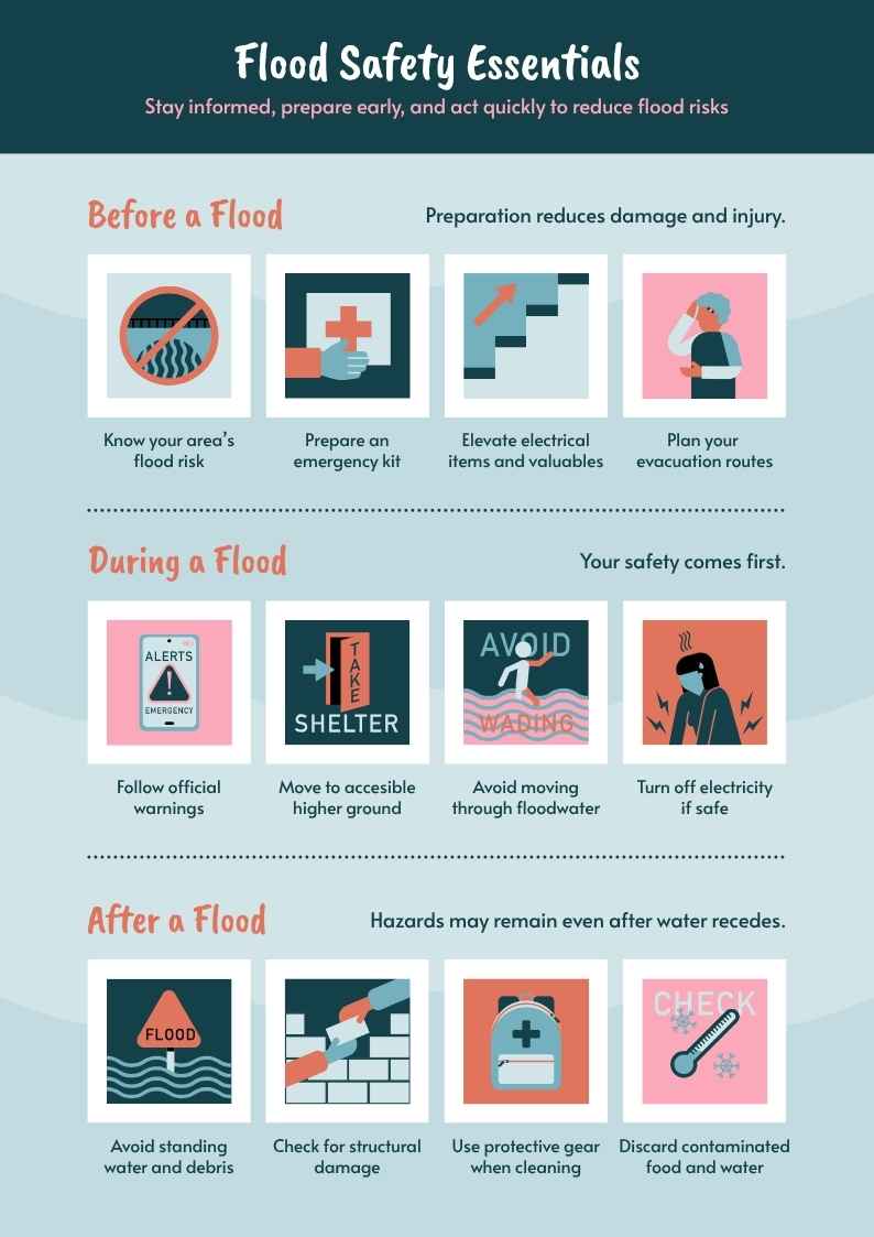 Flood Safety Infographic - slide 1