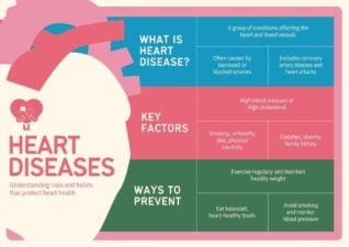 Heart Disease Awareness Infographic