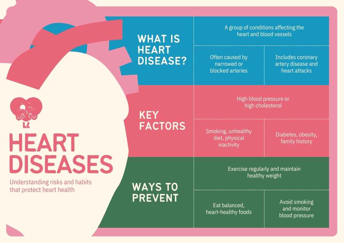 Heart Disease Awareness Infographic - slide 1