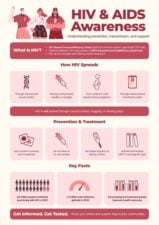 HIV & AIDS Awareness Infographic