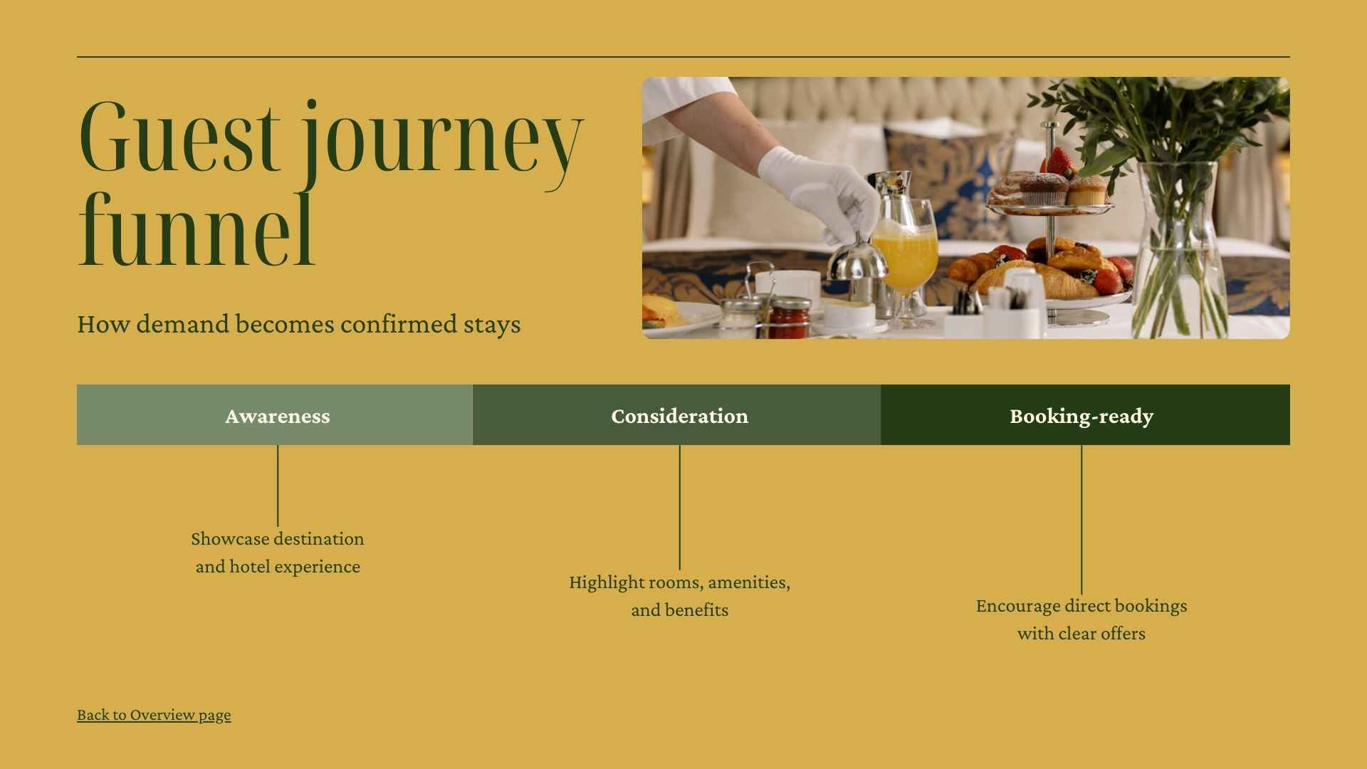 Hotel Sales Strategy Slides - slide 7