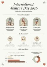International Women’s Day Infographic