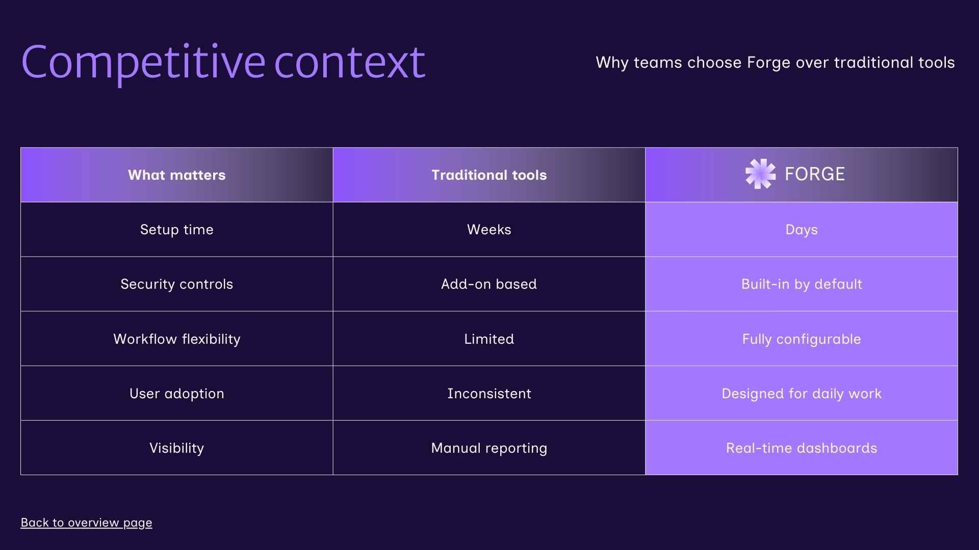 IT Software Sales Proposal Slides - slide 7