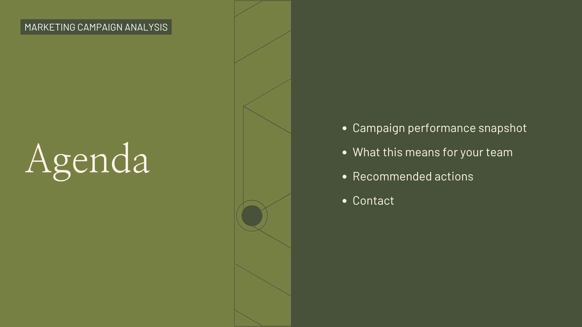 Marketing Campaign Analysis Report Presentation - slide 2
