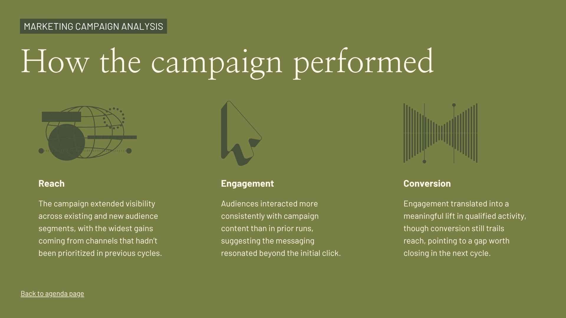 Marketing Campaign Analysis Report Presentation - slide 4