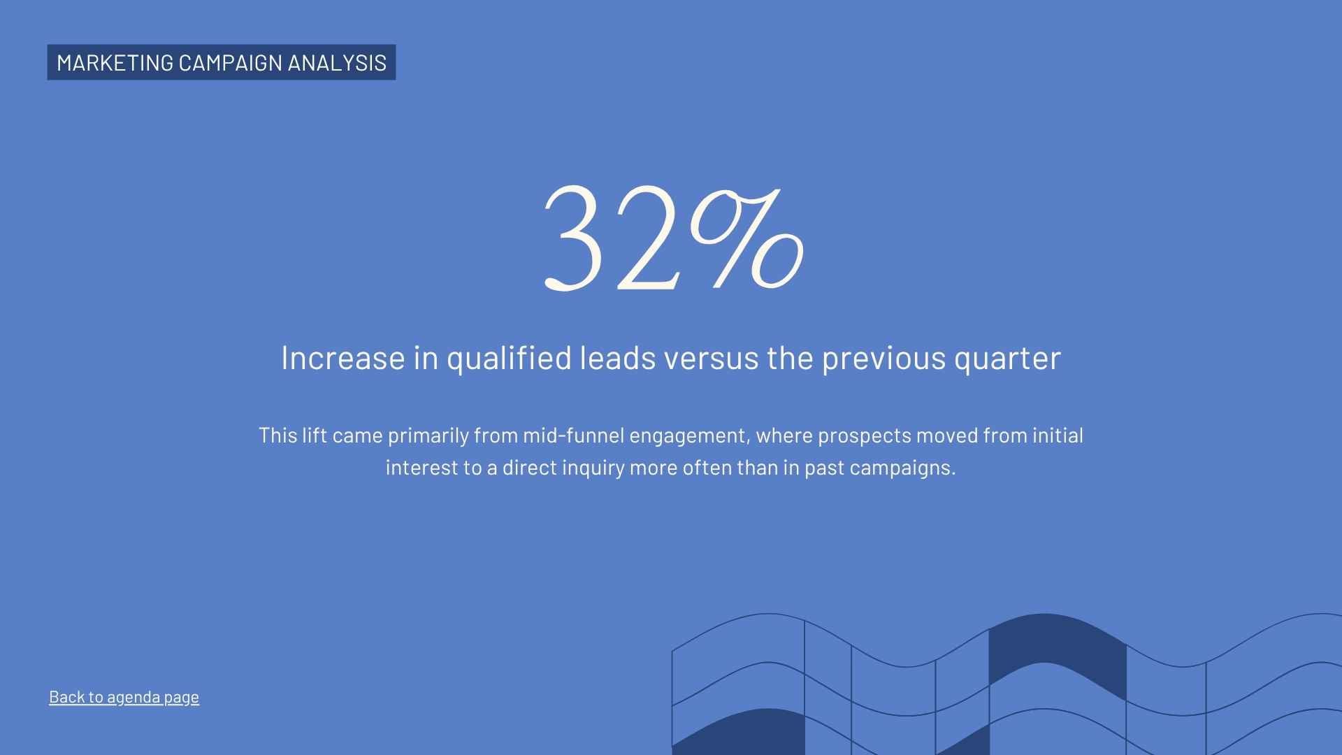 Marketing Campaign Analysis Report Presentation - slide 5