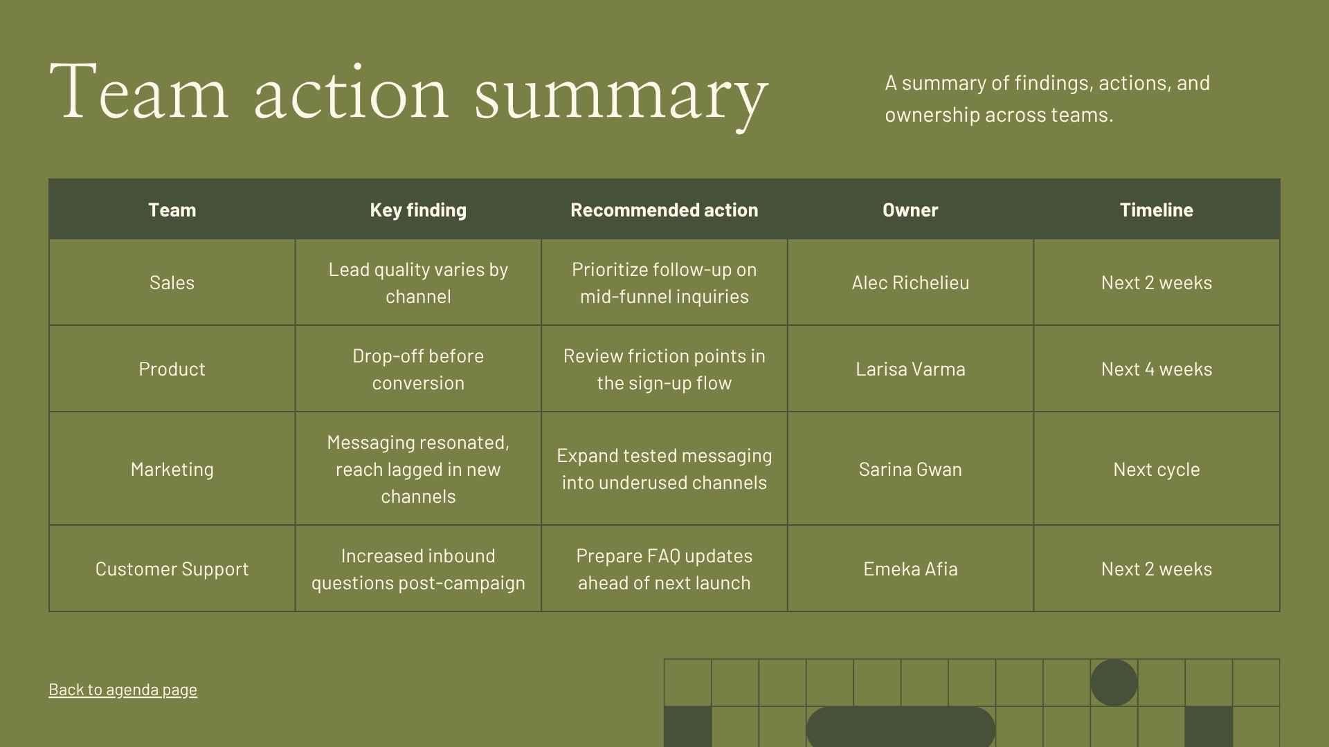 Marketing Campaign Analysis Report Presentation - slide 8