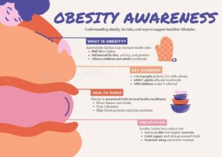 Obesity Awareness Infographic