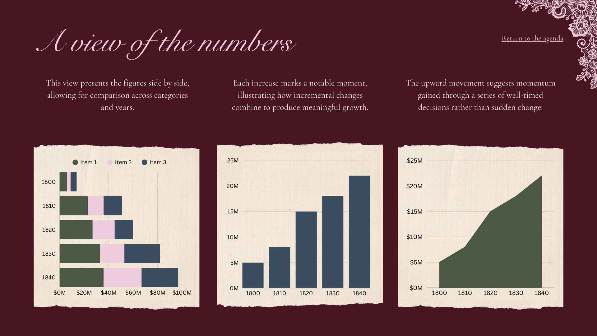 Regency Era Romance Slides - slide 9