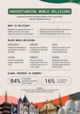 Religion Overview Infographic