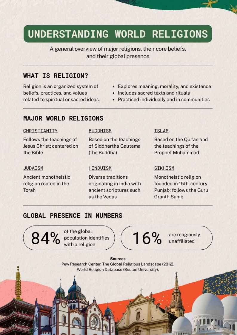 Religion Overview Infographic - slide 1