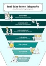 SaaS Sales Funnel Infographic