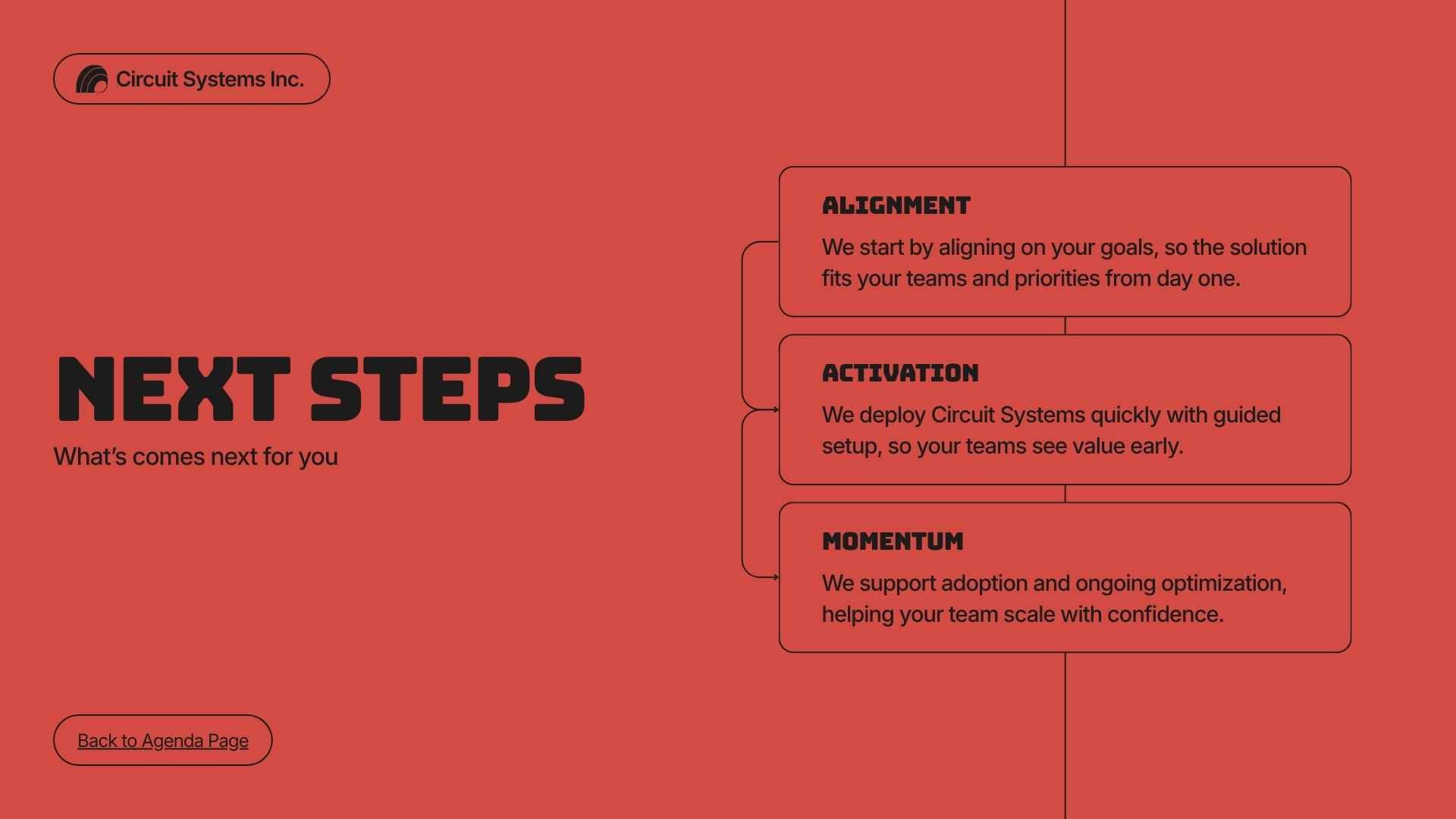 SaaS Sales Proposal Slides - slide 11