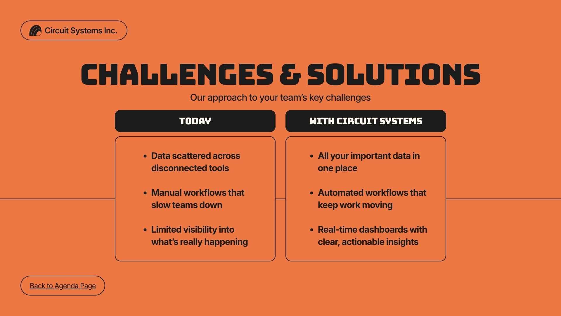 SaaS Sales Proposal Slides - slide 5