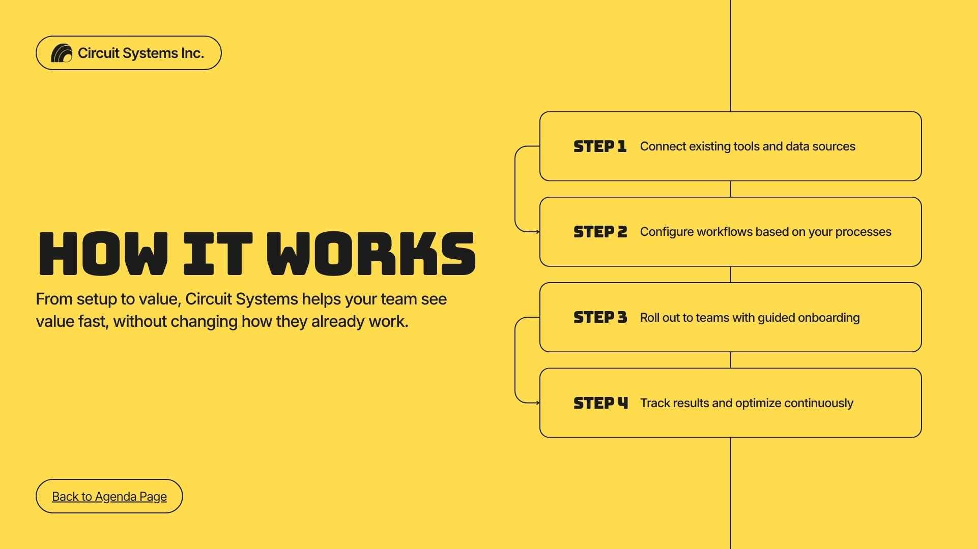 SaaS Sales Proposal Slides - slide 6