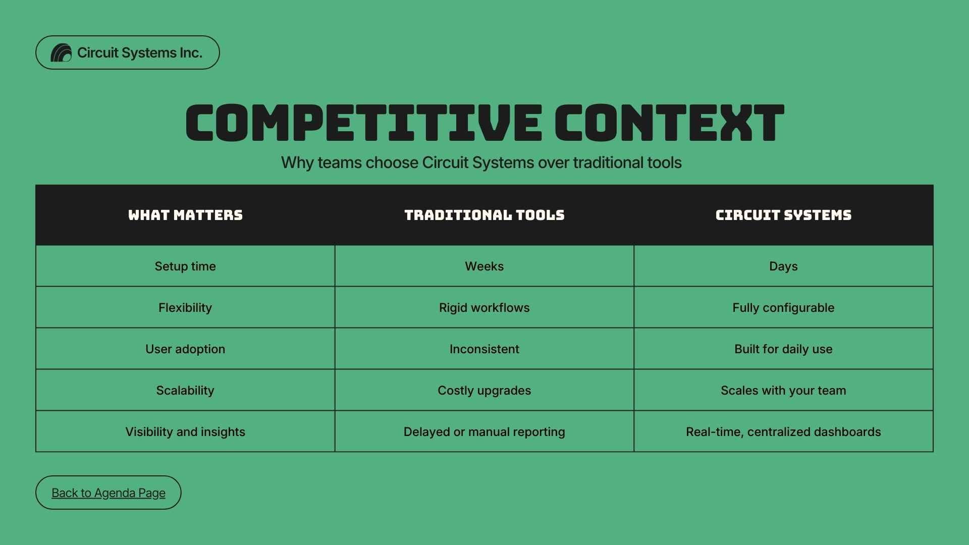 SaaS Sales Proposal Slides - slide 7
