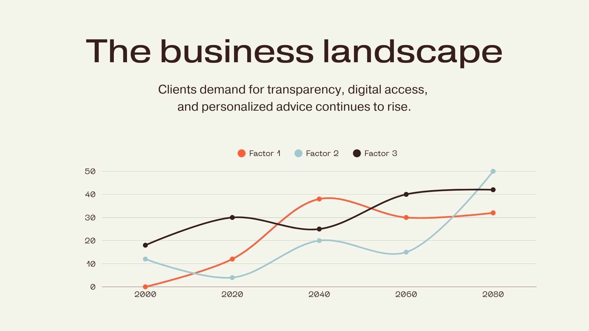 Sales Conference Slides - slide 6