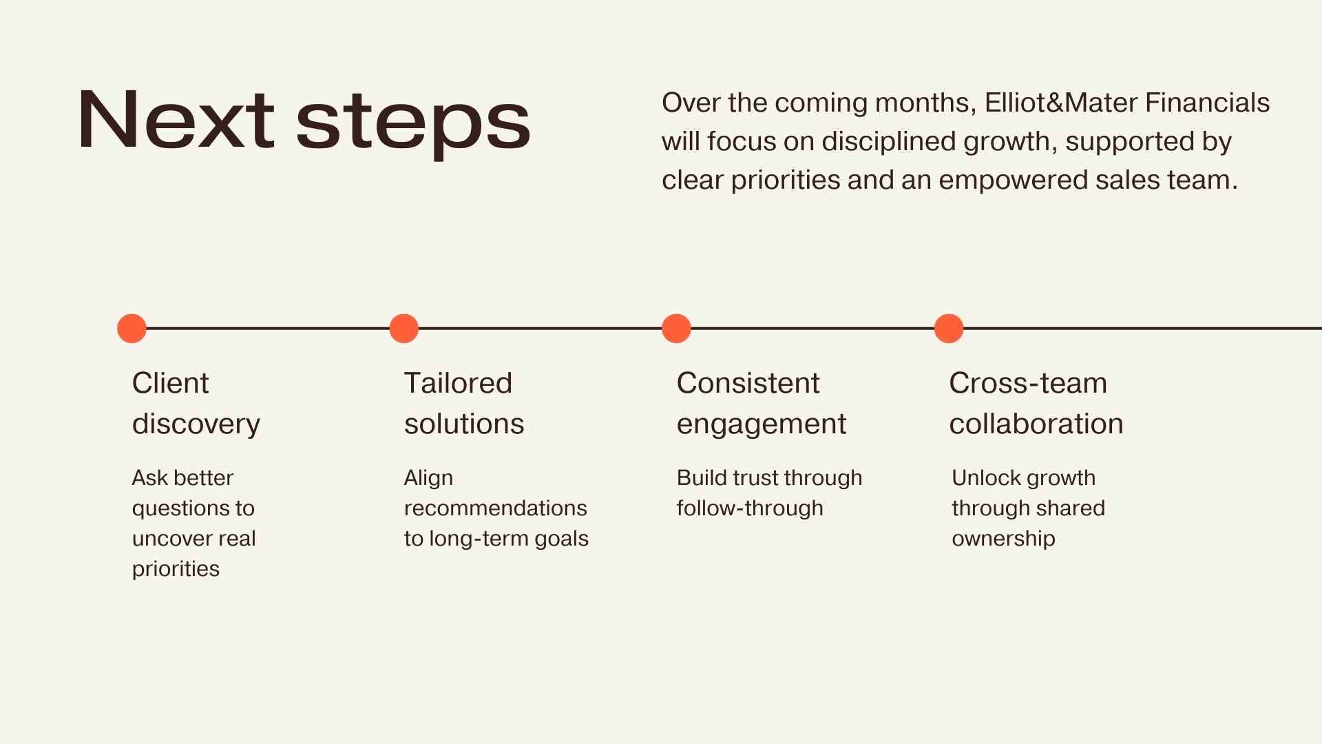 Sales Conference Slides - slide 10