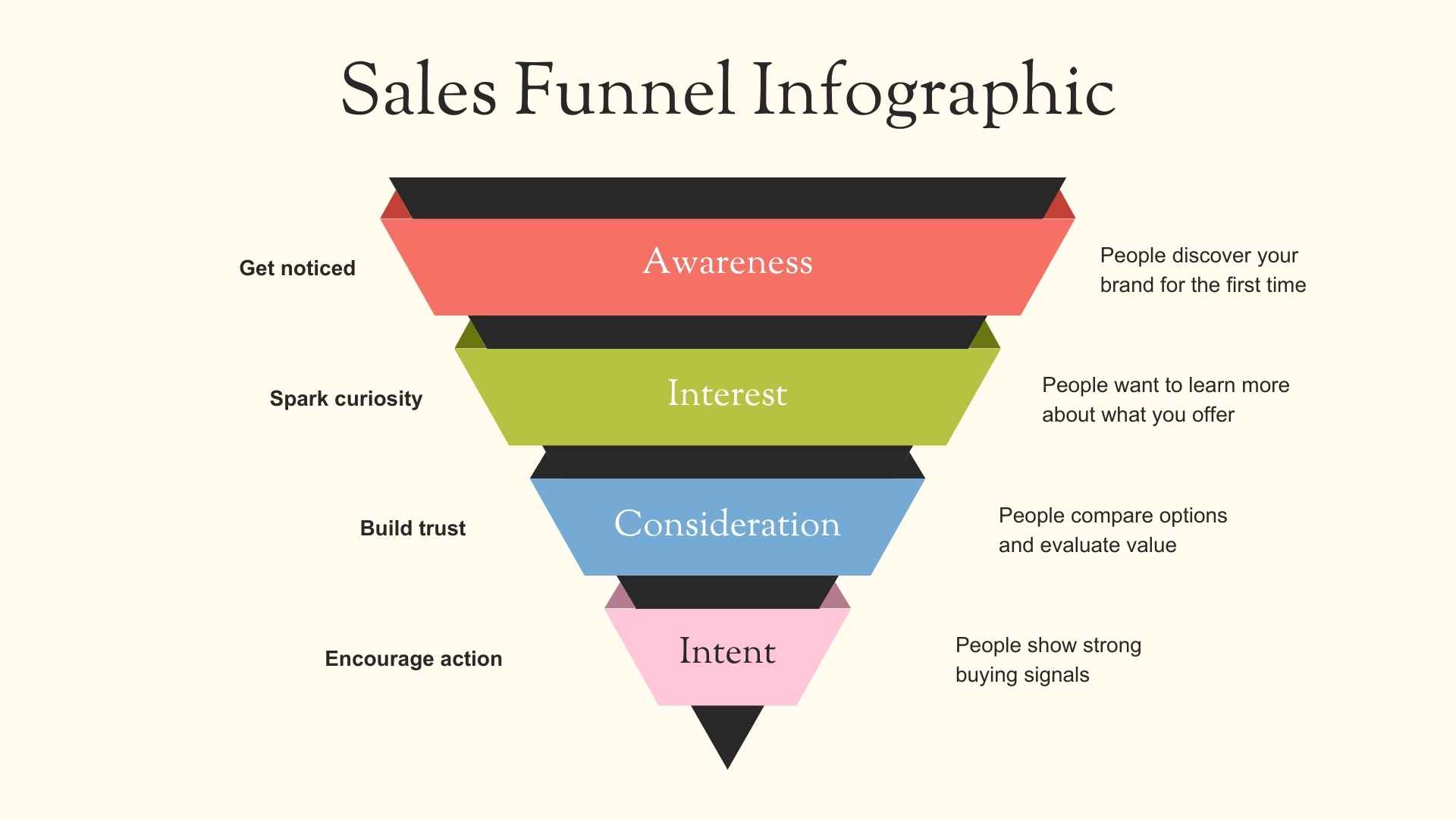 Sales Funnel Slides - slide 2