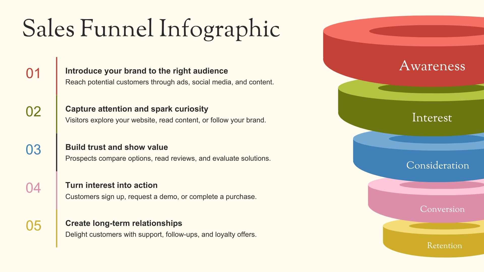 Sales Funnel Slides - slide 3