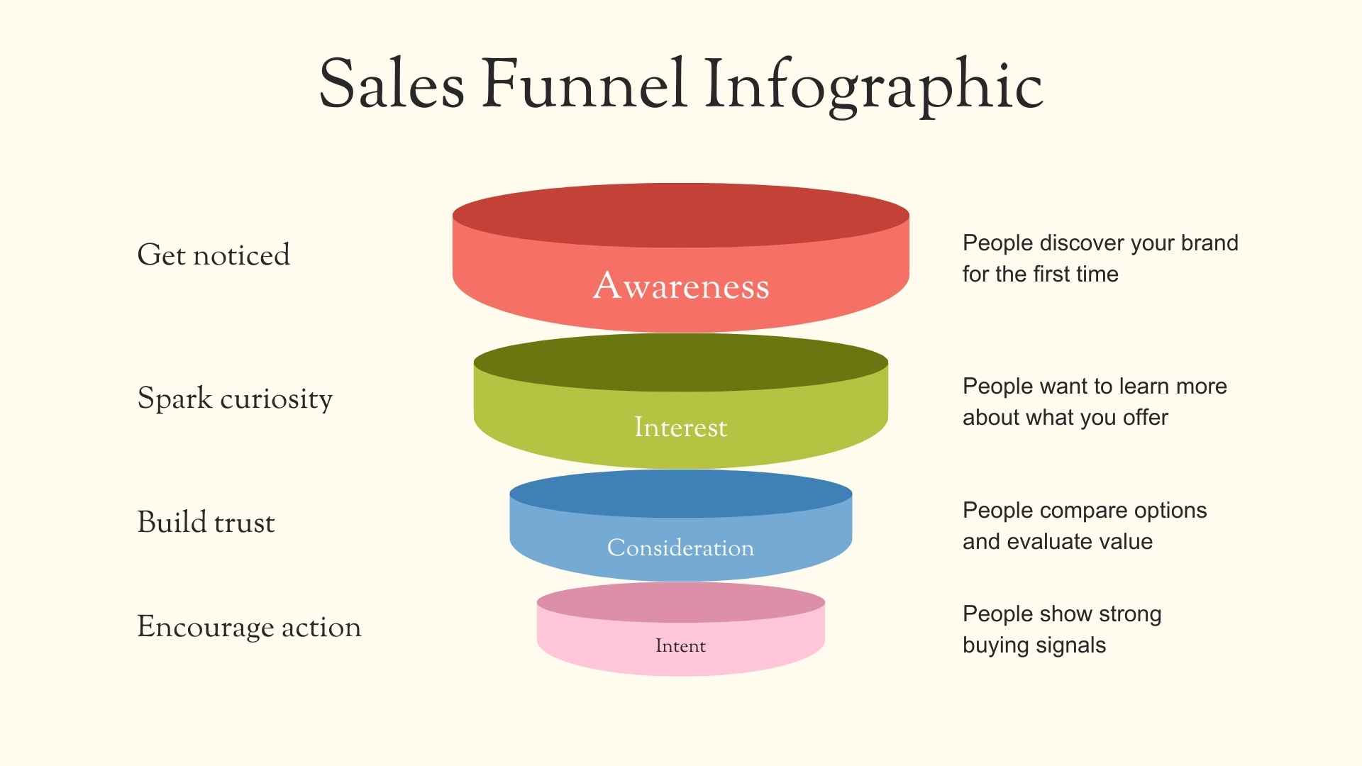 Sales Funnel Slides - slide 4
