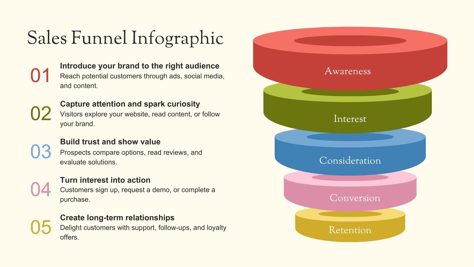 Sales Funnel Slides - slide 5