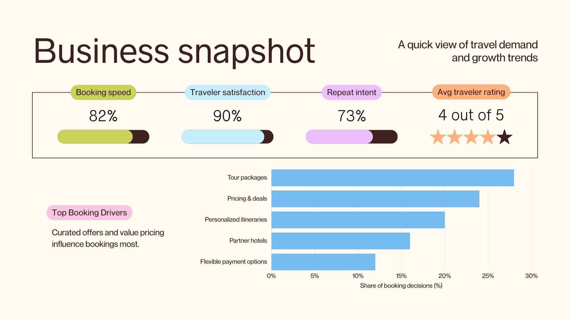 Sales Growth Strategy Slides - slide 4