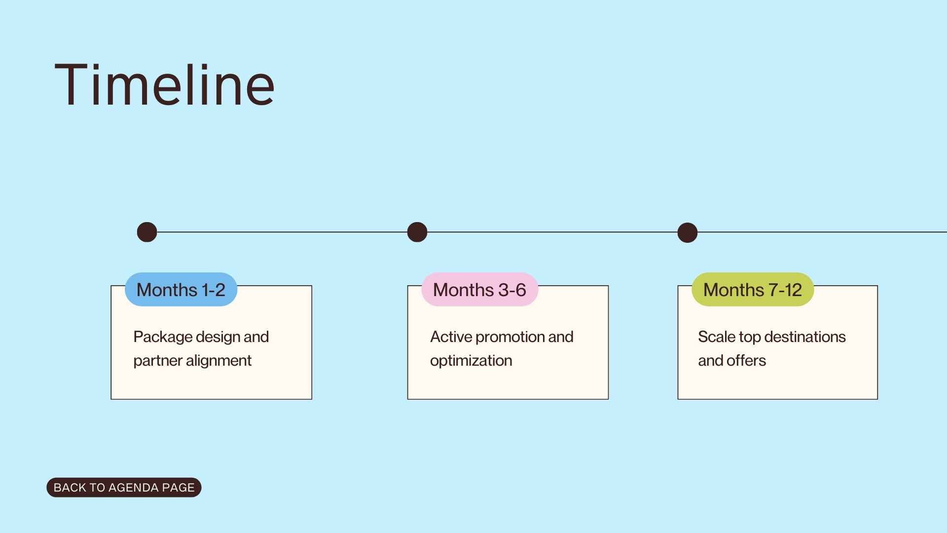 Sales Growth Strategy Slides - slide 8