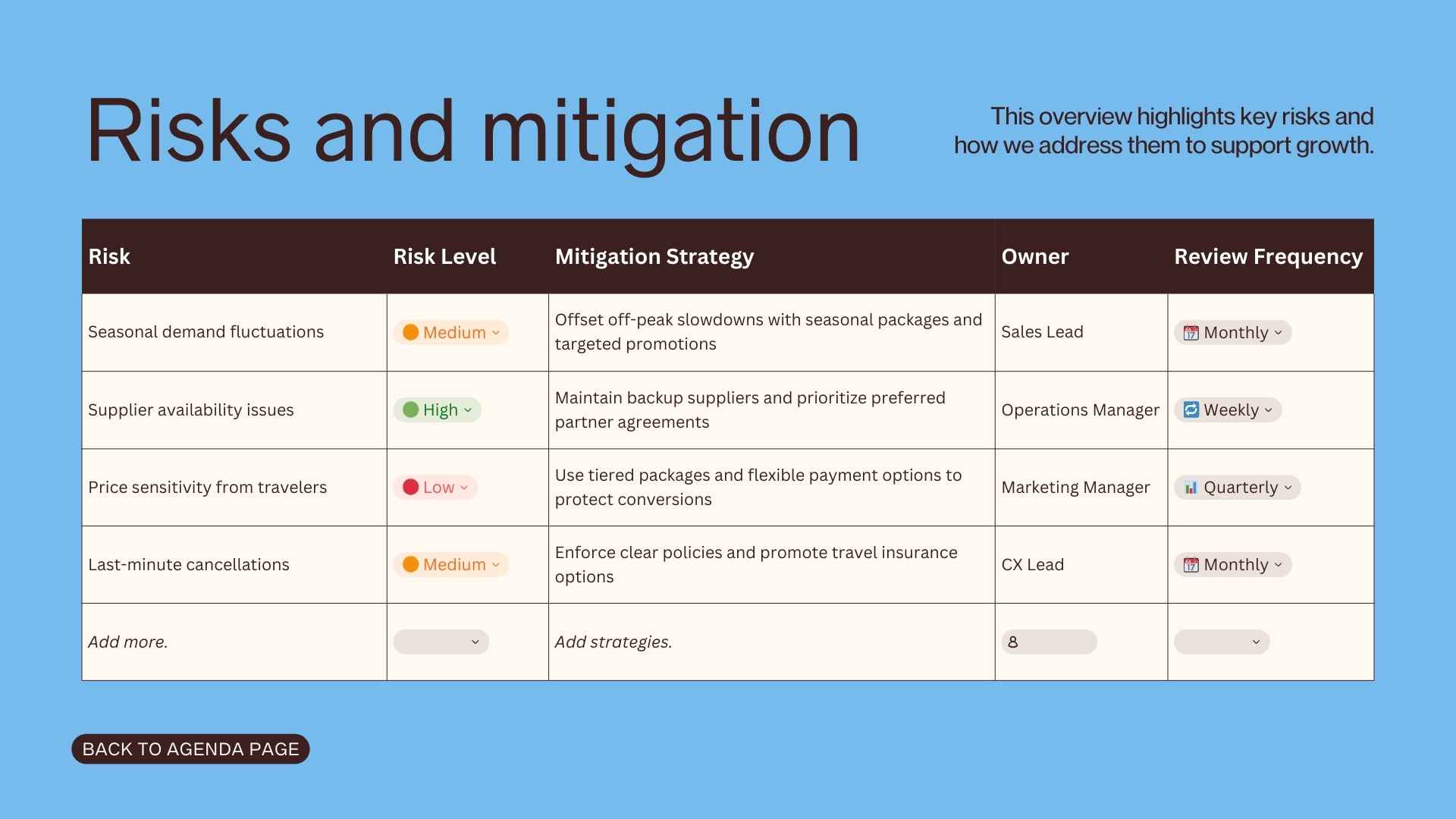 Sales Growth Strategy Slides - slide 9