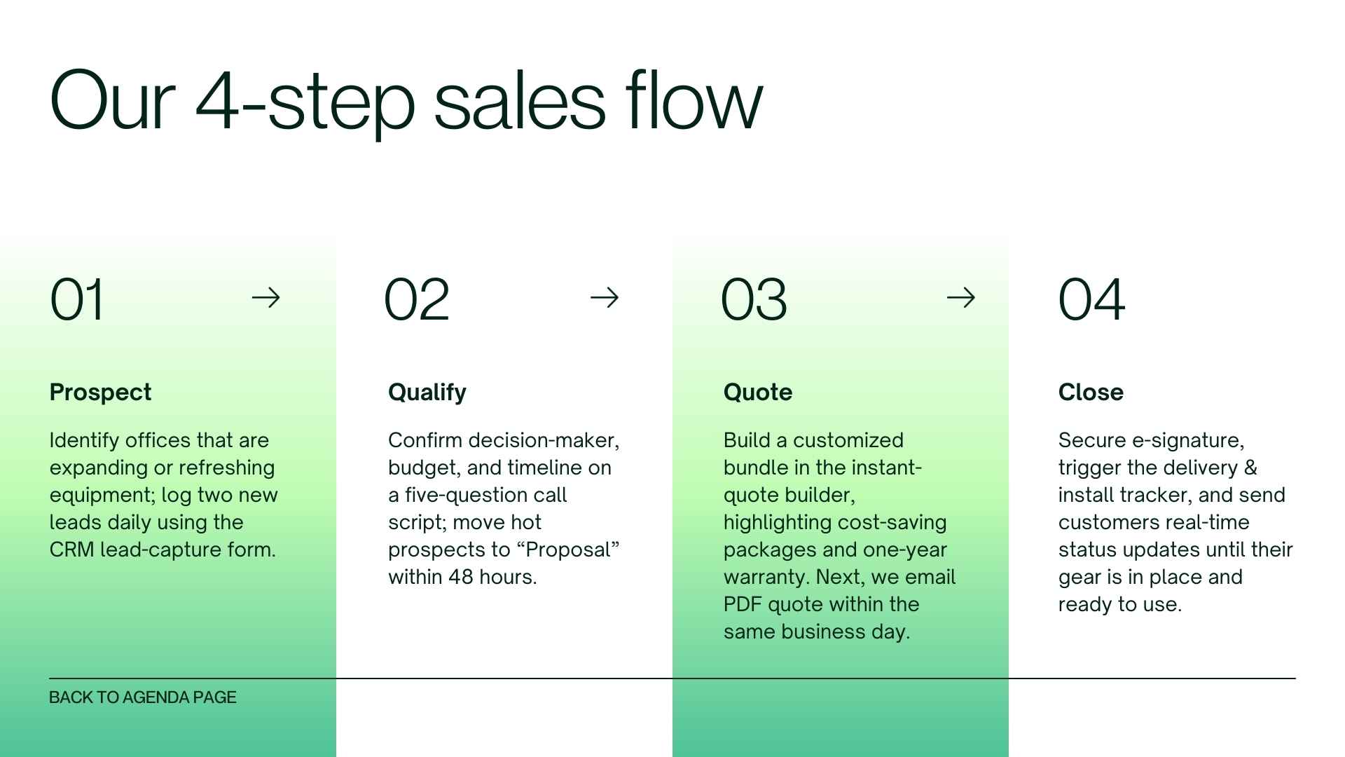 Sales Onboarding Slides - slide 9