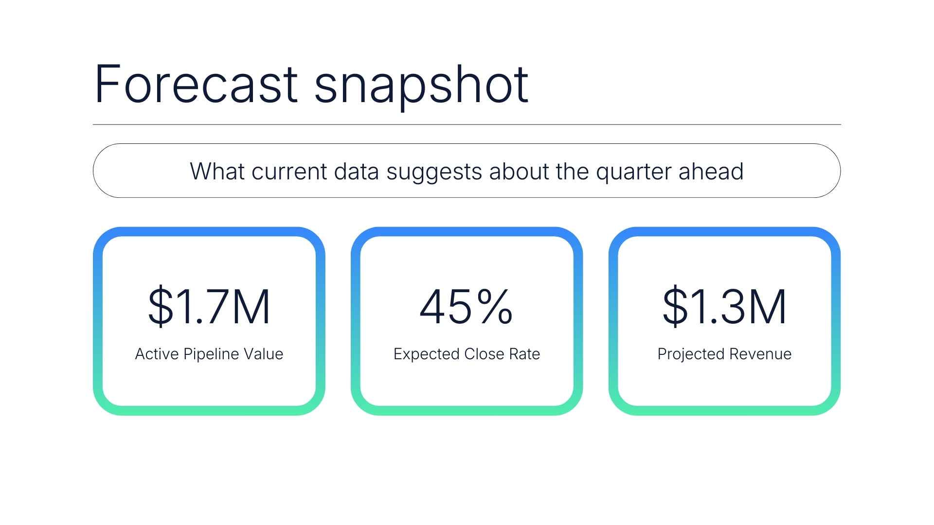 Sales Performance Report Slides - slide 13