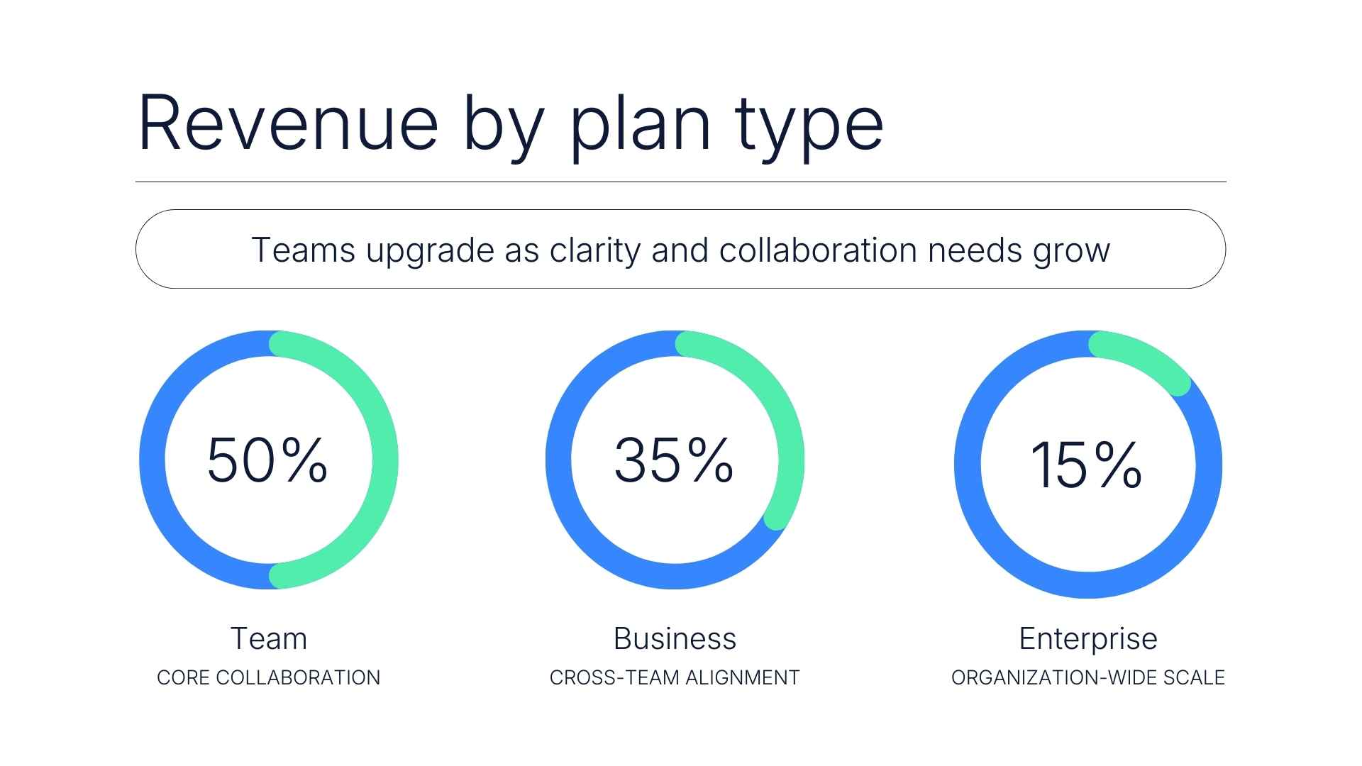 Sales Performance Report Slides - slide 6