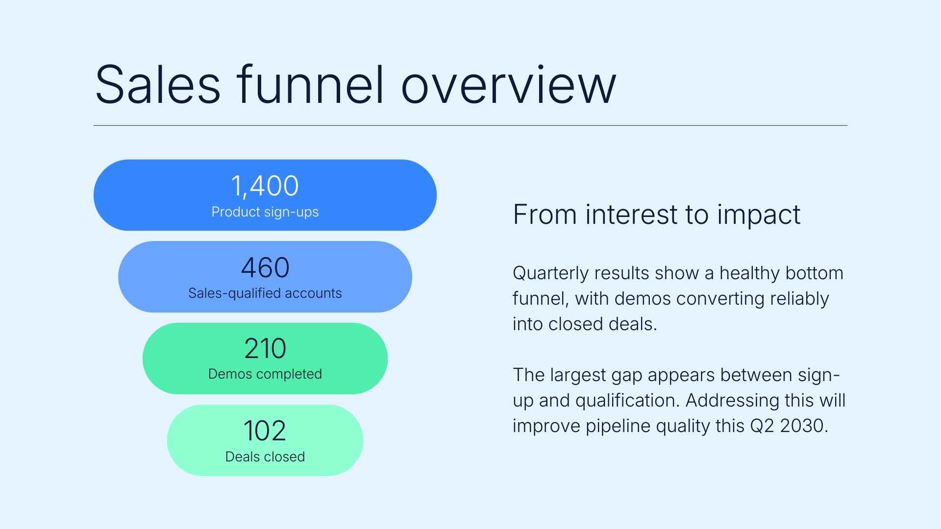 Sales Performance Report Slides - slide 7