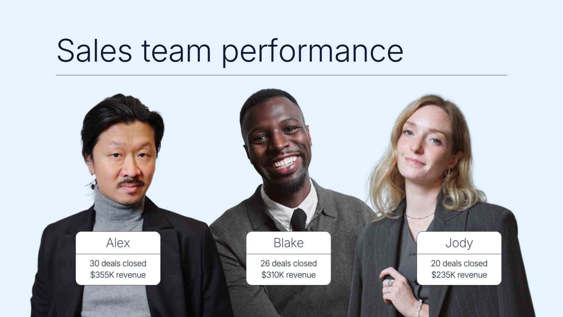 Sales Performance Report Slides - slide 9