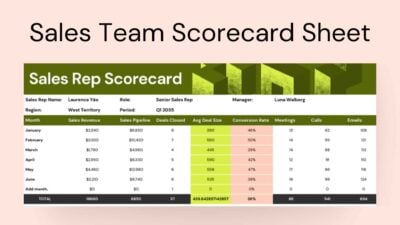 Sales Rep Scorecard Sheet
