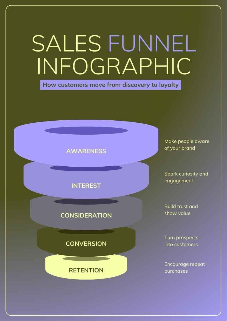 Simple Sales Funnel Infographic - slide 1