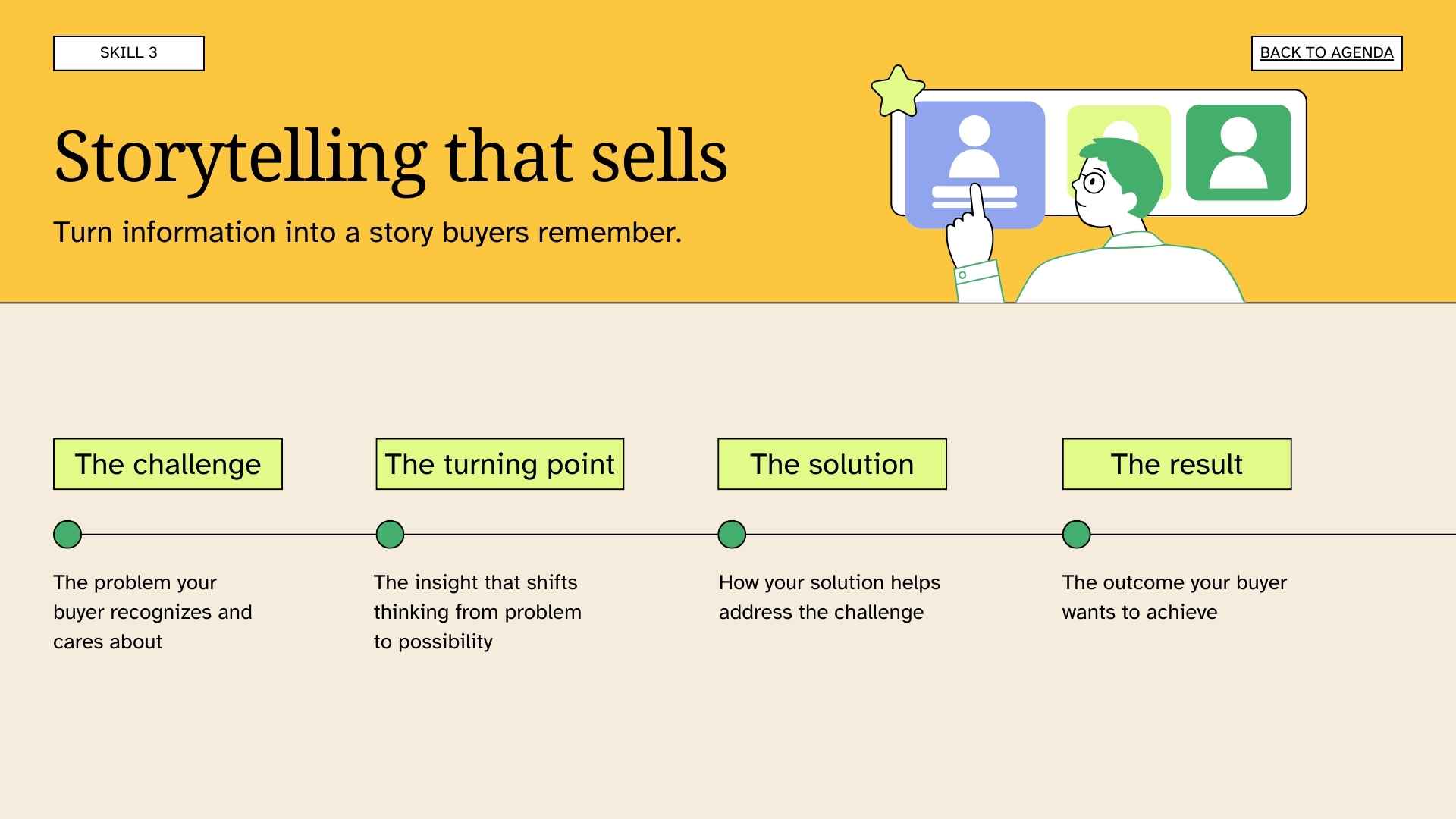 Slides for Sales Presentation Skills - slide 9