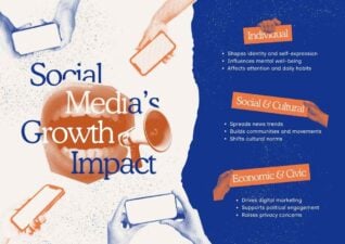 Social Media Impact Infographic