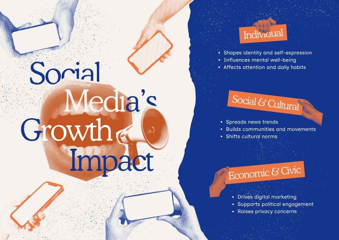 Social Media Impact Infographic - slide 1