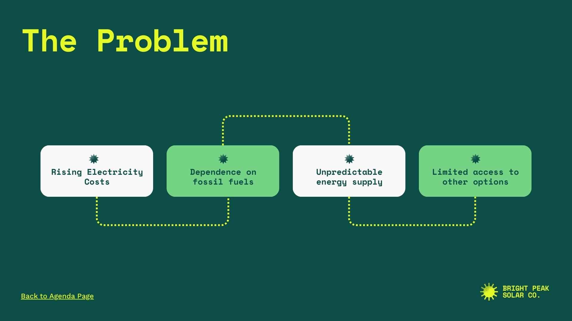 Solar Energy Sales Pitch Slides - slide 3